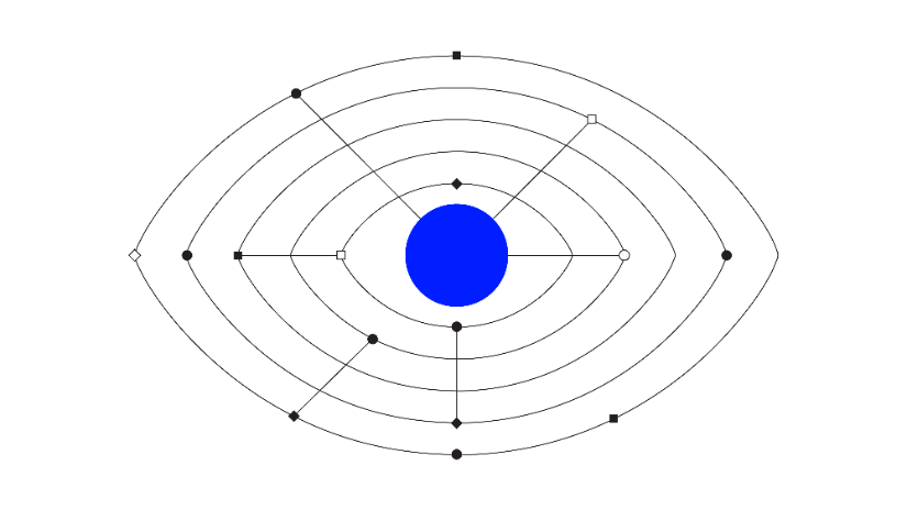 black lines and data points forming and eye shape with blue centre