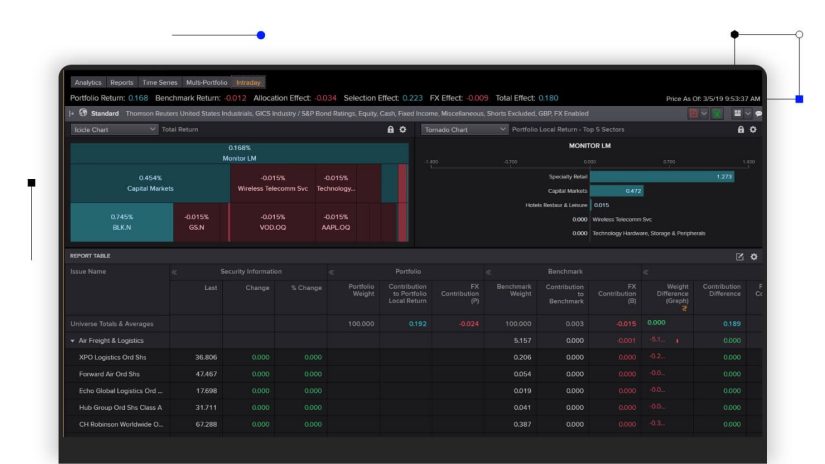 A screenshot of the Eikon dashboard showing portfolio management analysis