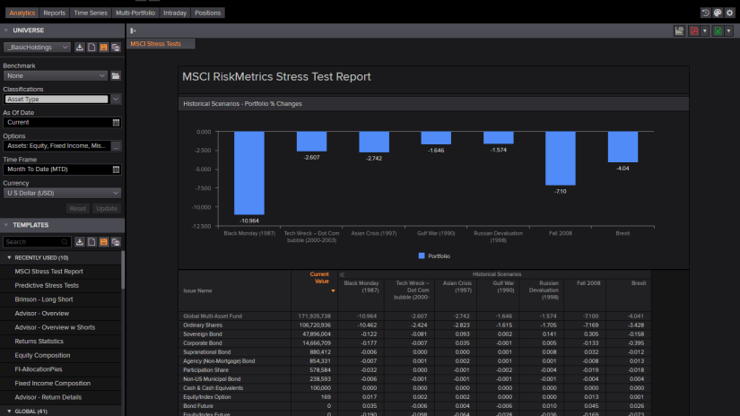 MSCI risk metrics stress test report
