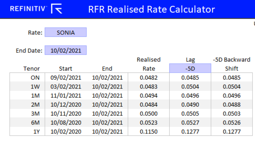 RFR 实际利率计算器