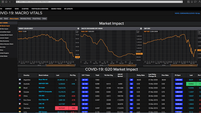 Screenshot with data analysis of the market impact of COVID-19