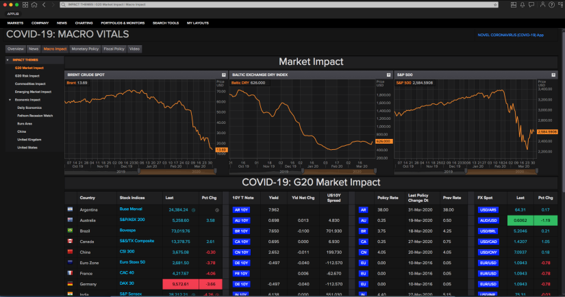 Product preview of covid macro-vital app in Eikon