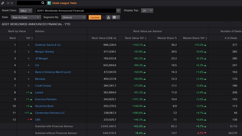 Screenshot of Eikon showing Deals and League Tables