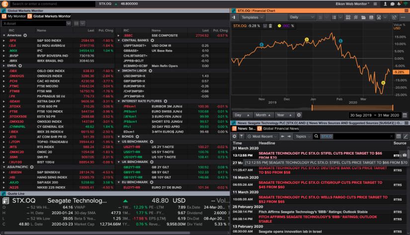 Product preview of Global Markets Monitor in Eikon