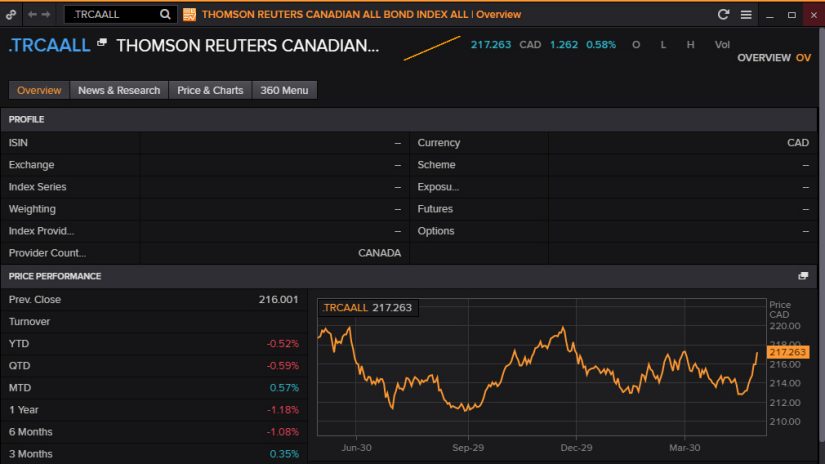 Screenshot showing Thomson Reuters Canadian all bond index all screenshot 