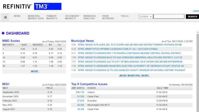 The municipal market monitor screenshot