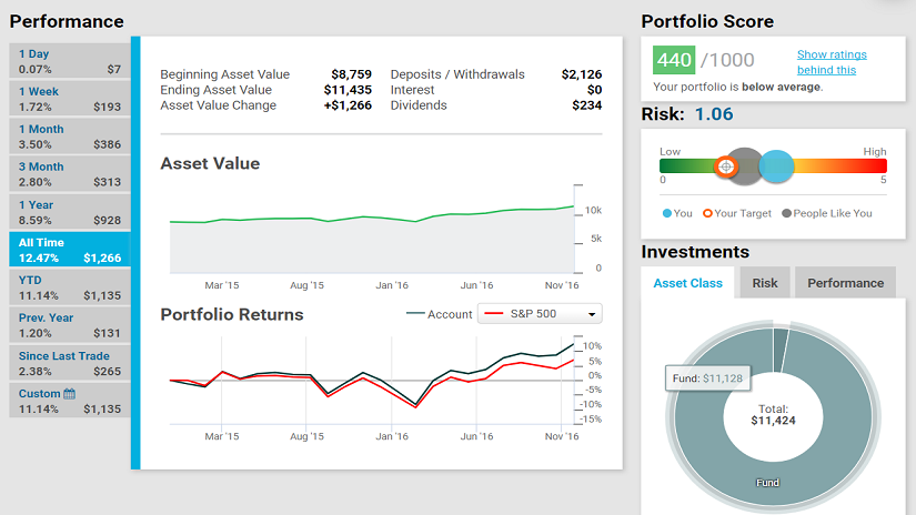 Client performance dashboard using Digital Investor